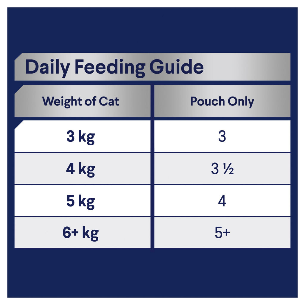 Adult Ocean Fish In Jelly Wet Cat Food Pouches 12X85G - House Of Pets Delight (HOPD)