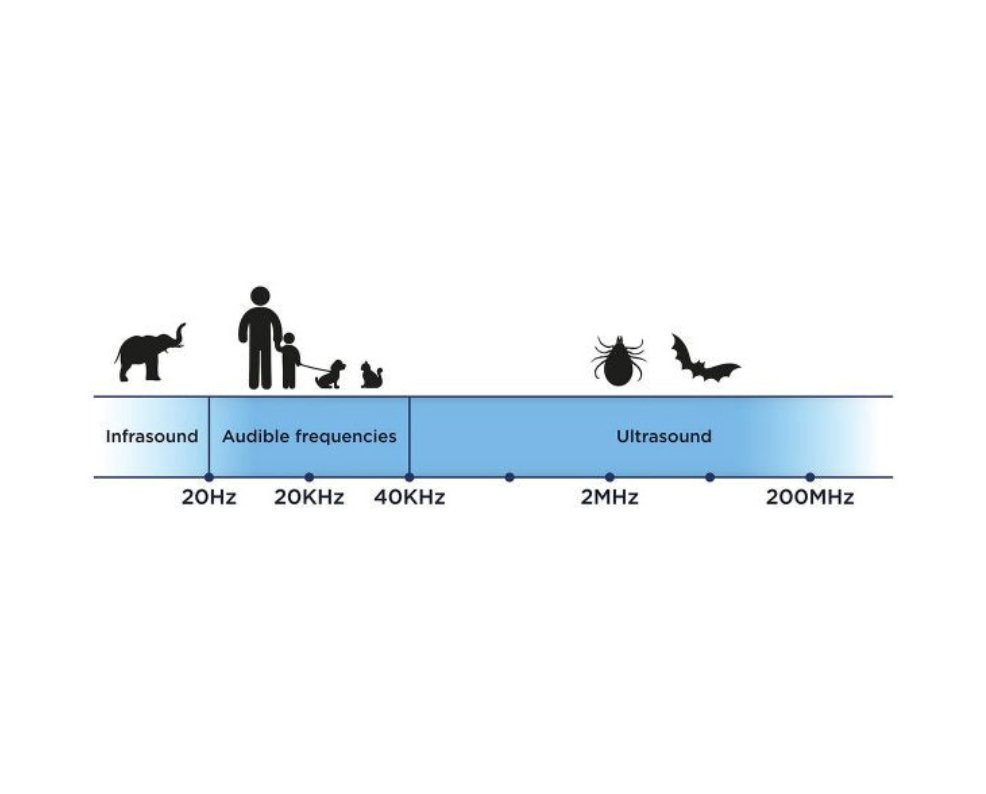 Tickless Mini Electronic Tick Repeller for Cats and Small Dogs - House Of Pets Delight (HOPD)